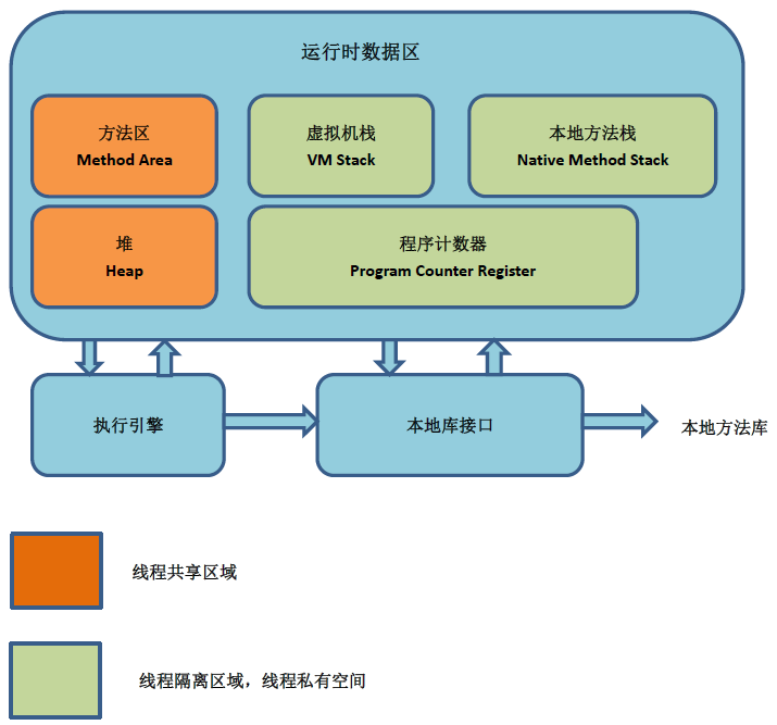 JVM运行时数据区